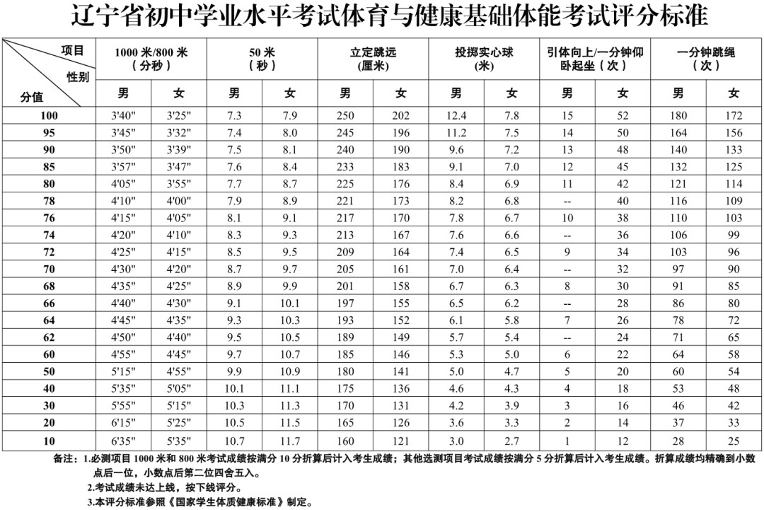 制定篮球交流计划以促进个人技能发展的方法_2